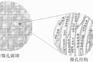 硫-碳復合材料、其在鋰-硫電池中的應用以及制備所述復合材料的方法