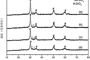 BiFeO<sub>3</sub>-ZrO<sub>2</sub>復合材料、其制備方法和應用