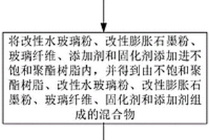 玻璃纖維復合材料、玻璃纖維復合材料的制備及回收方法