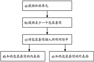 用于加熱由復合材料制成的包裝套筒的底部區域的方法及裝置