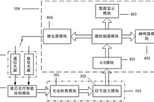 基于模糊控制算法的復合材料結構損傷自修復系統及方法