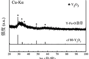 非晶包覆Y<Sub>2</Sub>O<Sub>3</Sub>復合材料及其粉體制備方法