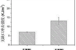 微晶纖維素改性聚(β-羥基丁酸酯)復合材料的制備方法