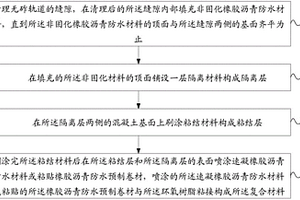 復合材料及采用復合材料進行無砟軌道防水維修的方法