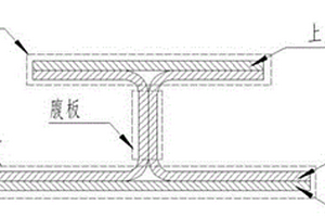 復合材料工字梁成型的模具及方法