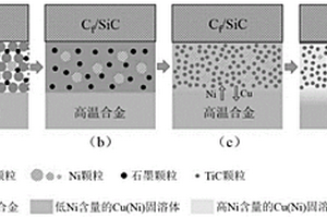 C<Sub>f</Sub>/SiC復合材料與Ni基高溫合金的反應復合擴散釬焊連接方法