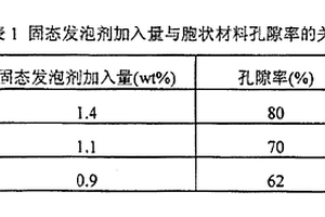 泡沫碳化硅顆粒增強鋁基復合材料及其制造工藝