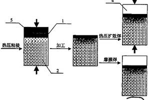 SiC基復合材料及其與金屬的粘接方法