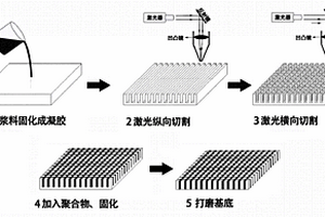 壓電陶瓷-聚合物復合材料的制備方法及壓電陶瓷-聚合物復合材料