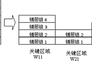 復合材料層合板纖維連續二維優化基礎模型及優化方法