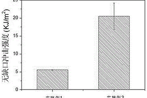 乙基纖維素改性聚(β-羥基丁酸酯)復合材料的制備方法