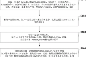 水楊酸表面修飾納米TiO2磁性復合材料及制備方法