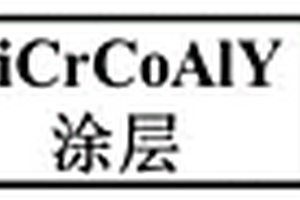 在鎂基復合材料表面原位合成放射狀Mg(OH)<Sub>2</Sub>線的方法