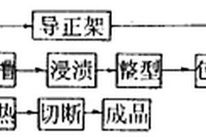 纖維-金屬或非金屬內襯復合材料的制造方法