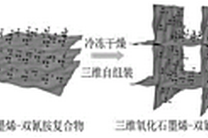 三維石墨烯-C<Sub>3</Sub>N<Sub>4</Sub>復合材料及其制備方法和應用、半電池