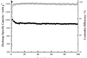 SiO<sub>x</sub>-G/PAA-PANi/Cu復合材料的制備方法