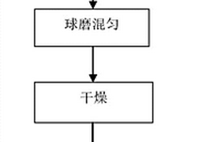 高強致密鈦合金?陶瓷生物復合材料的制備方法