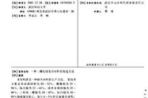 二硼化鈦復合材料的制造方法