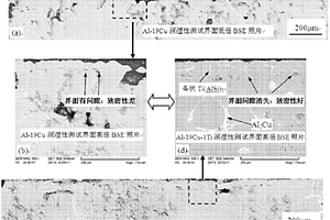 鋁基復合材料的原位強化活性液相擴散焊方法及其所用的Al-Cu-Ti系三元活性釬料
