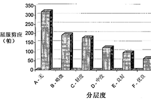 分层水泥复合材料