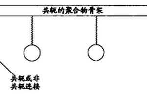 含有Π-相互作用/结合侧取代基的电活性聚合物,它们的碳纳米管复合材料,及它们的形成方法