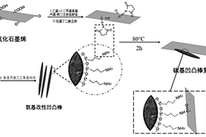 新型碳基凹凸棒復合材料及其制備方法和應用