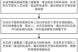 復合材料承載板的制備方法及復合材料承載板