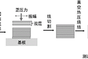 基于超聲波固結成形輔助復合材料Ti/Al3Ti的快速制備方法