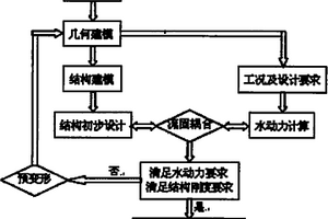 纖維增強復合材料船用螺旋槳葉片的優化設計方法