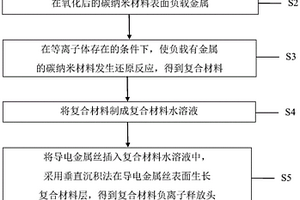 復合材料負離子釋放頭及其制備方法和負離子發生電極