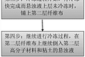 包含高分子材料和粘土的多孔復合材料、其制備方法及應用