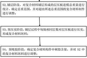 飛機復合材料制件重量精度控制方法