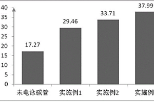 碳/碳復合材料與鋰鋁硅玻璃陶瓷的連接接頭的制備方法