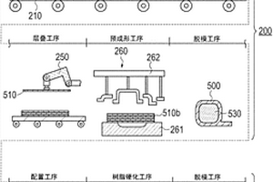 復合材料的制造方法、復合材料的制造裝置以及復合材料用預制件