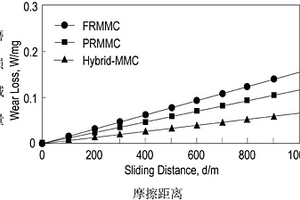 氧化鋁陶瓷纖維/粒子強化金屬基復合材料的低壓加壓制備方法