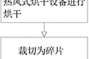 碳纖維復合材料回收方法