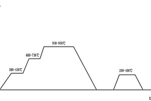 陶瓷增強鋼基復合材料的熱處理工藝