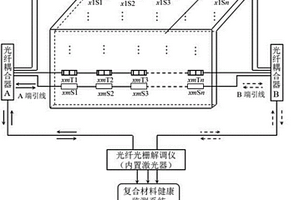 復合材料在線健康監測系統和監測方法