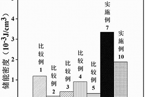 四層結構樹脂基復合材料及其制備方法