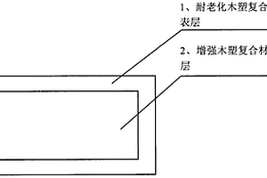 耐老化增強木塑復合材料及其制造方法