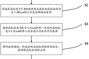聚晶復合材料及其制備方法與應用