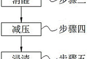 改性三聚氰氨甲醛樹脂復合材料及其制備方法