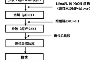 具有三階非線性光學性質的復合材料及其制備方法