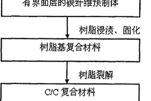 碳/碳-氮化硼復合材料的制備方法