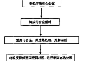 具有拉伸塑性的大尺寸金屬玻璃復合材料及其制備方法