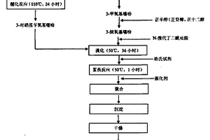 具有推拉電子結構的光電納米復合材料及制備