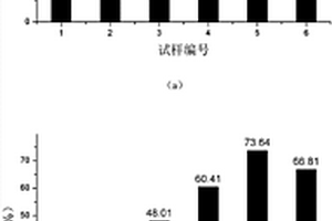 硅烷交聯改性的無鹵阻燃EVA復合材料及其改性方法