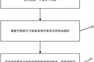 连续纤维复合材料增强铝合金型材及其制备方法