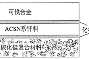 釬焊鋁碳化硅復合材料的中溫釬料及制備和釬焊方法