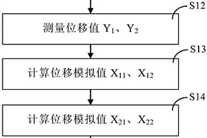 宏纤维复合材料压电常数优化系数的获取方法及装置